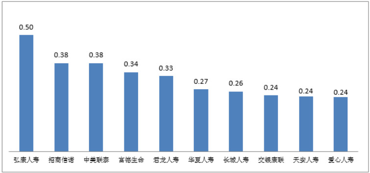 銀保監會(hui) 消保局就第三季度保險消費投訴情況進行通報插圖12