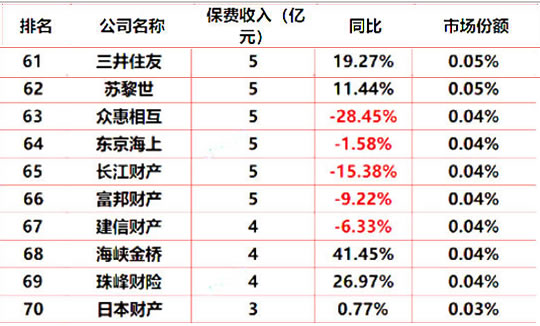 長江財產(chan) 保險股份有限公司怎麽(me) 樣？長江保險車險電話、查詢插圖2