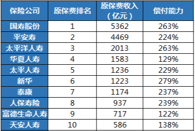 十大線上保險平台排名插圖2