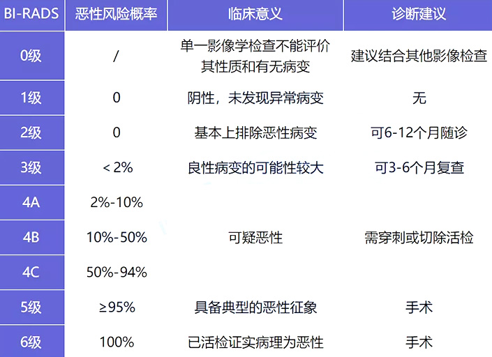 乳腺結節怎麽(me) 投保？可以投保哪些保險？需要注意什麽(me) ？插圖2