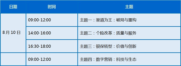 中國保險營銷與(yu) 渠道創新峰會(hui) ！插圖2