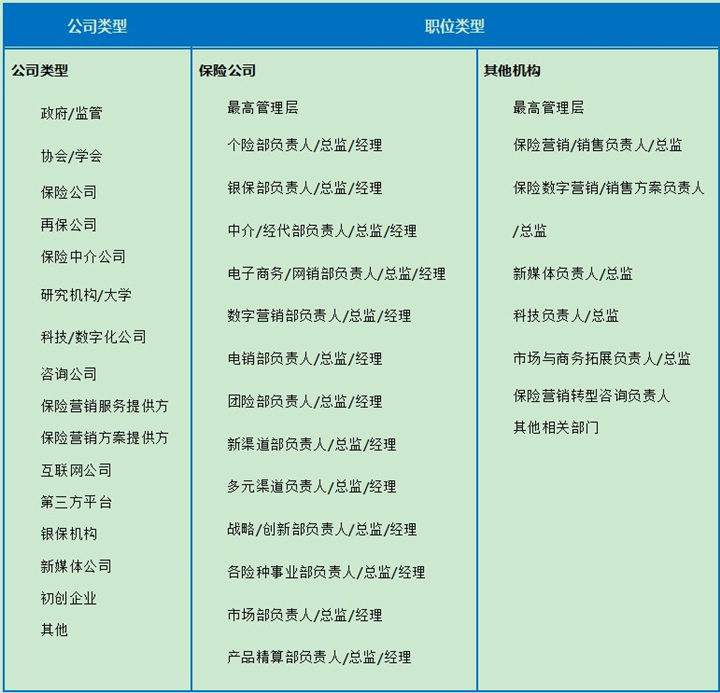 中國保險營銷與(yu) 渠道創新峰會(hui) ！插圖6