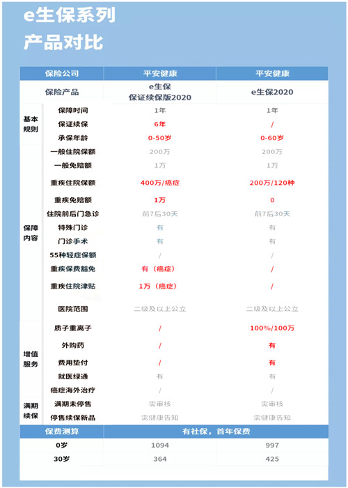 平安百萬(wan) 醫療保險是什麽(me) ？插圖2