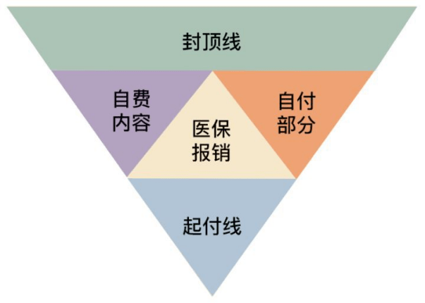 有必要買(mai) 商業(ye) 保險嗎？插圖2