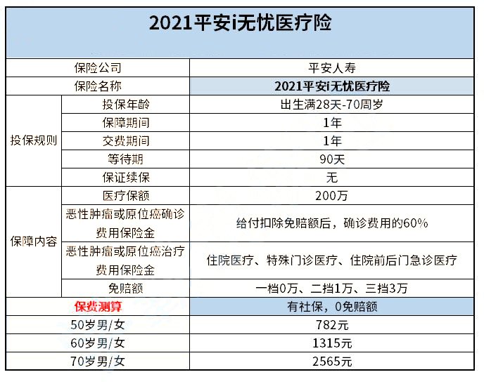 平安百萬(wan) 醫療保險是什麽(me) ？插圖4