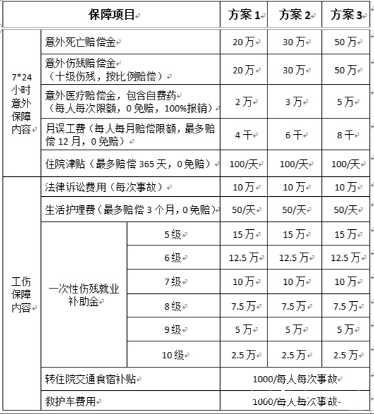 企業(ye) 為(wei) 員工選擇什麽(me) 保險？團體(ti) 意外險和雇主責任險有什麽(me) 區別？一文道破插圖4