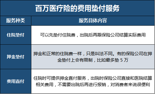 醫療保險預付是什麽(me) ？插圖1