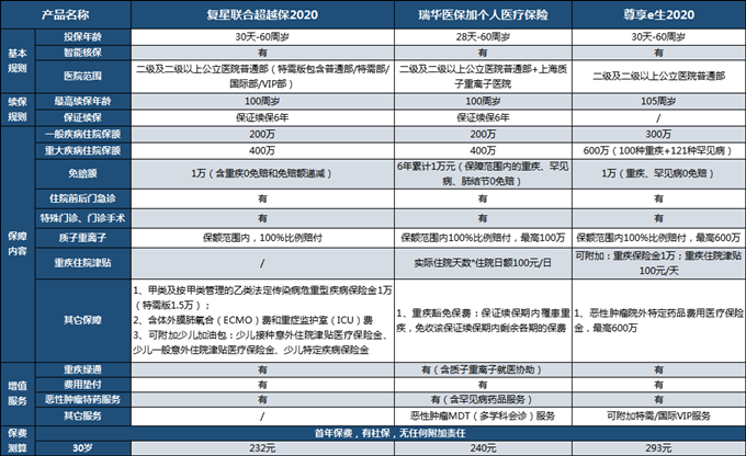 醫療保險預付是什麽(me) ？插圖2
