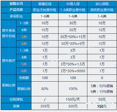 農(nong) 民工意外險賠償(chang) 標準，農(nong) 民工意外險賠償(chang) 最高插圖