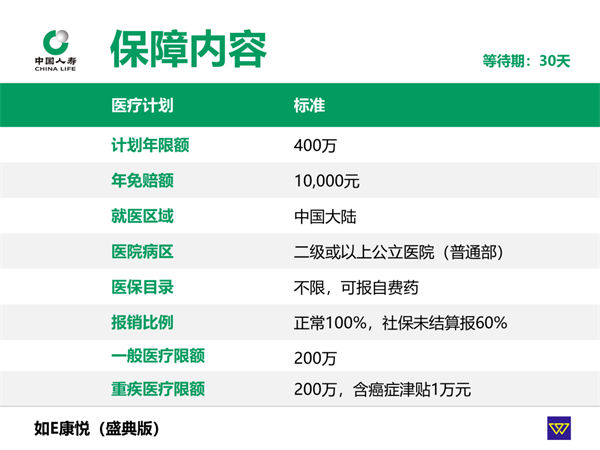 購買(mai) 百萬(wan) 醫療保險的條件是什麽(me) ？插圖
