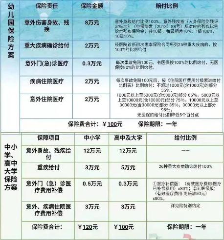 小學生意外傷(shang) 害保險有哪些？如何購買(mai) 小學生意外傷(shang) 害保險？插圖2
