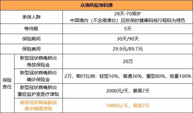 回國隔離新冠肺炎有保險可買(mai) 嗎？隔離期新冠肺炎的津貼是多少？插圖