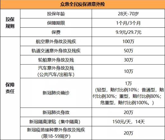 回國隔離新冠肺炎有保險可買(mai) 嗎？隔離期新冠肺炎的津貼是多少？插圖2