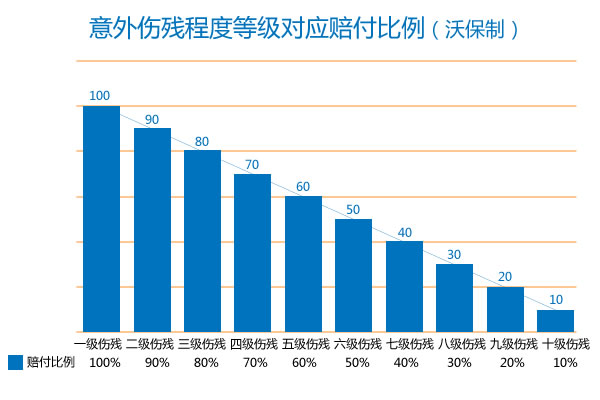 企業(ye) 為(wei) 員工購買(mai) 意外險多少錢？插圖2