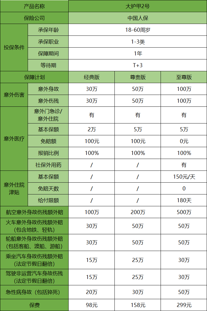 買(mai) 哪種意外險好？插圖6