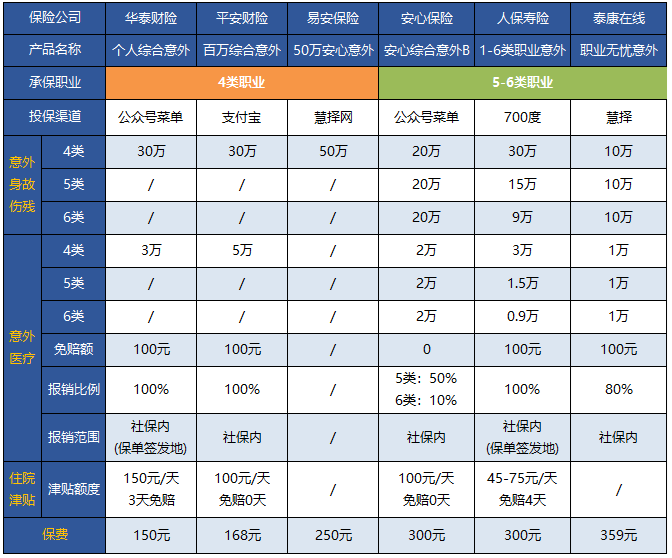 高危職業(ye) 意外險有哪些？插圖