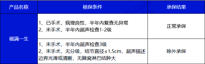 乳腺結節會(hui) 得癌症嗎？能買(mai) 什麽(me) 保險？還能買(mai) 保險嗎？插圖2