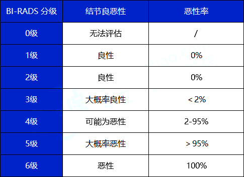 乳腺結節會(hui) 得癌症嗎？能買(mai) 什麽(me) 保險？還能買(mai) 保險嗎？插圖