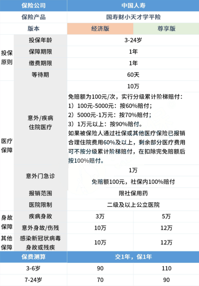 人壽學生意外險單查詢？如何查看人壽學生意外險單？插圖2