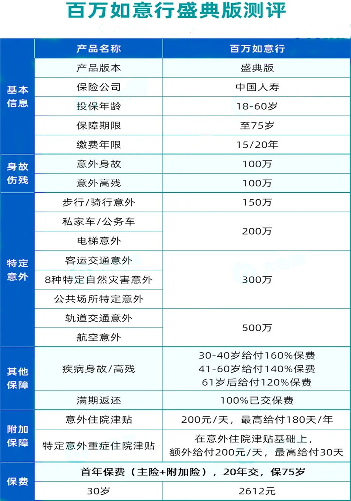 人壽百萬(wan) 意外險多少錢？人壽百萬(wan) 意外險怎麽(me) 樣？插圖2