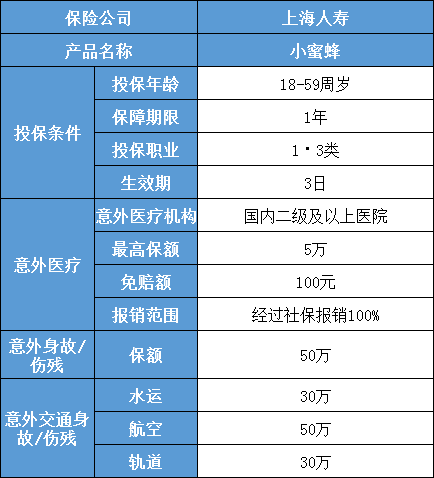 如何購買(mai) 小蜜蜂意外險？小蜜蜂意外險怎麽(me) 樣？插圖2