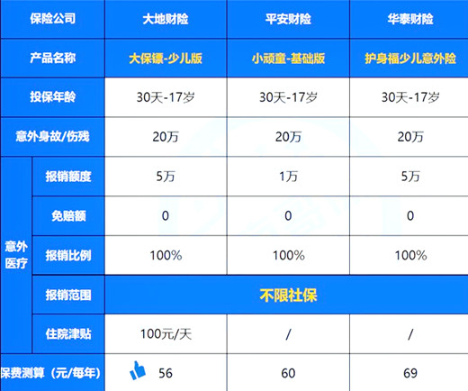 兒(er) 童意外險有必要買(mai) 嗎？兒(er) 童意外險一年多少錢？插圖