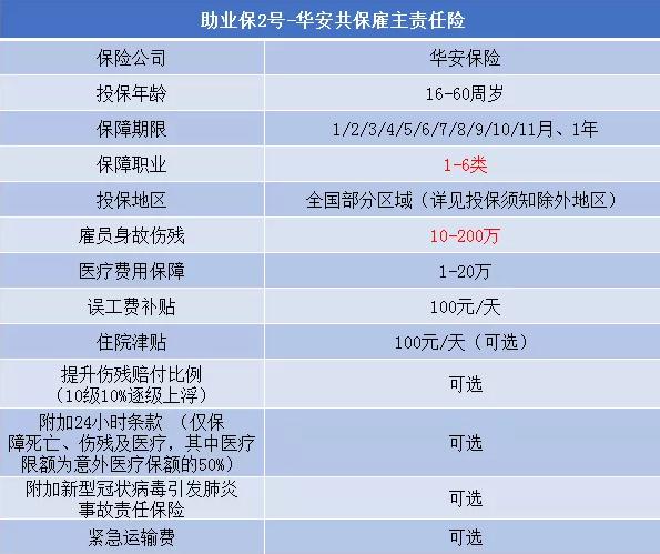 如何購買(mai) 公司員工意外險團購，如何賠償(chang) 公司員工意外險團購插圖4