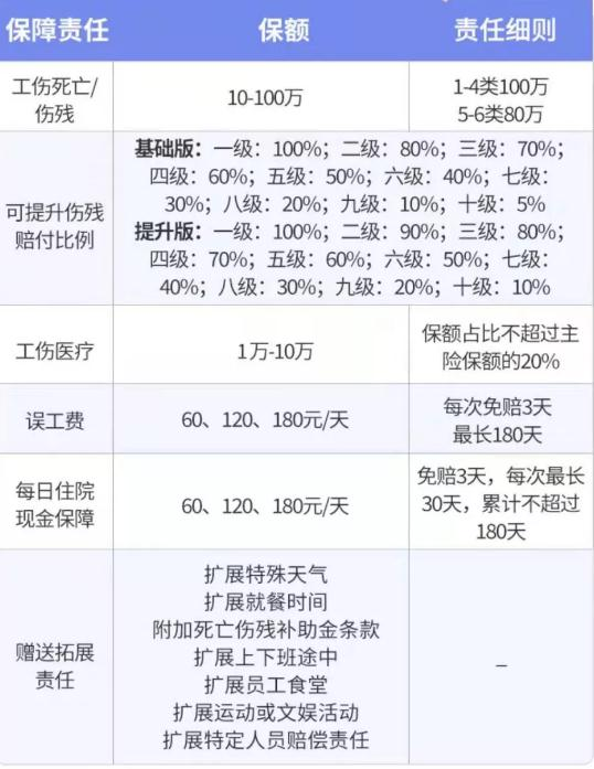 如何購買(mai) 公司員工意外險團購，如何賠償(chang) 公司員工意外險團購插圖