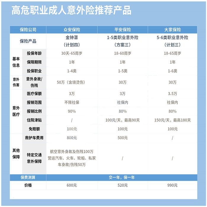 個(ge) 人意外險及價(jia) 格表，個(ge) 人意外險100萬(wan) 的保費是多少？插圖2