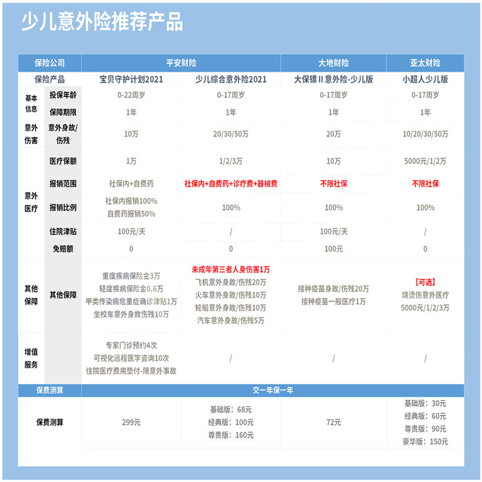 個(ge) 人意外險及價(jia) 格表，個(ge) 人意外險100萬(wan) 的保費是多少？插圖4
