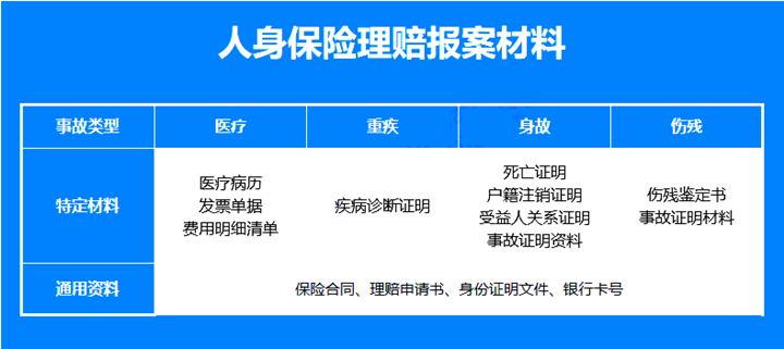 如何報銷商業(ye) 醫療保險？報銷流程是什麽(me) ？如何報銷多份醫療保險更劃算？插圖