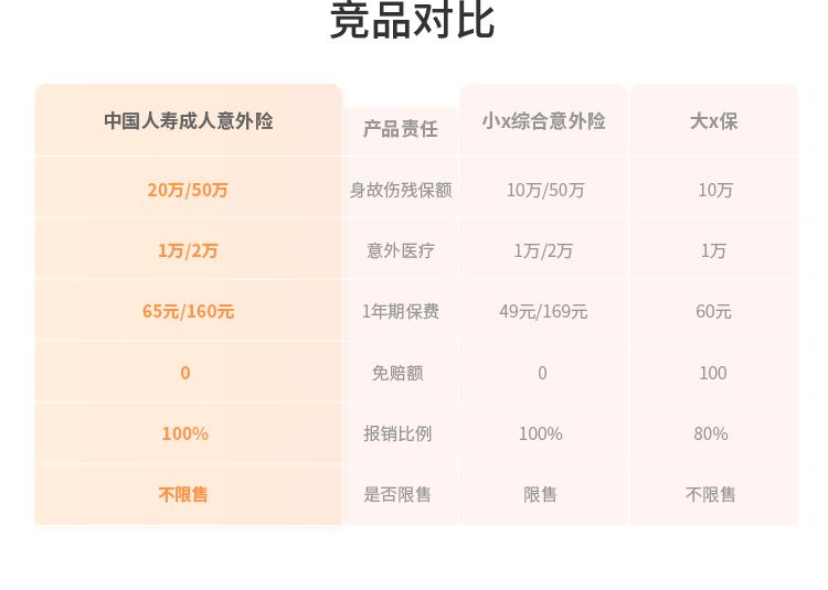 人壽保險團體(ti) 意外險介紹，人壽保險團體(ti) 意外險價(jia) 目表插圖1