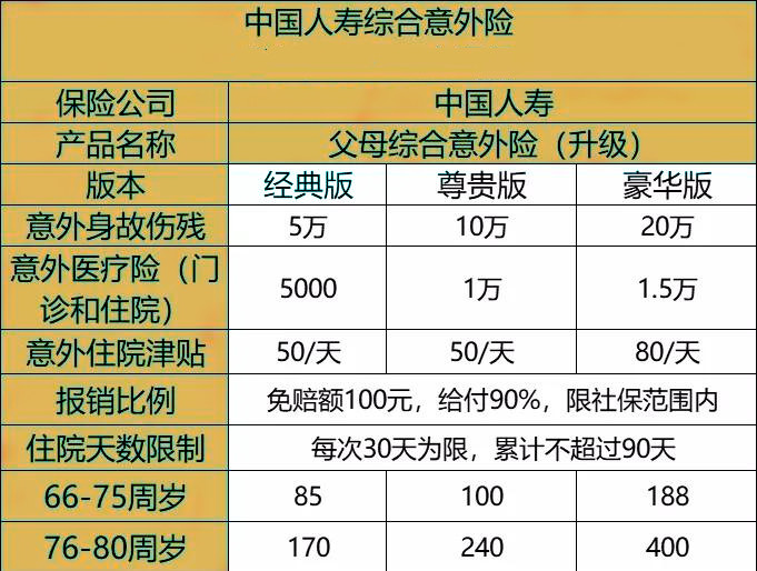 人壽保險團體(ti) 意外險介紹，人壽保險團體(ti) 意外險價(jia) 目表插圖2