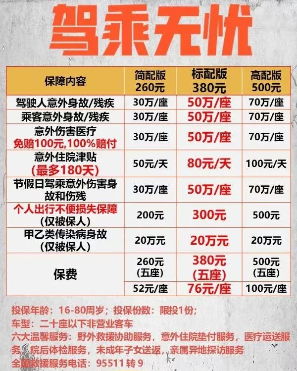 駕駛意外險最高能買(mai) 多少？駕駛意外險一年多少錢？插圖