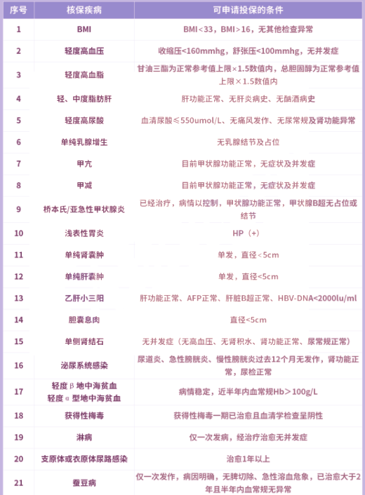 11月華貴大麥節有哪些優(you) 惠？如何參加華貴大麥節？插圖