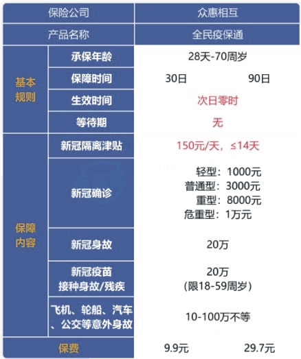 隔離津貼在哪裏領取？新冠肺炎隔離保險一個(ge) 月多少錢？插圖2