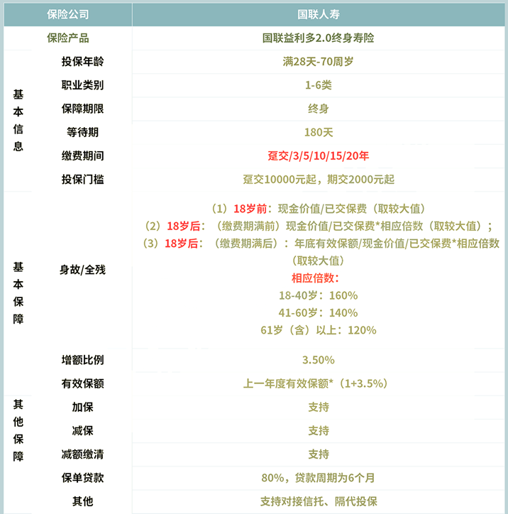 康乾一號益利多終身壽險性價(jia) 比如何？插圖2