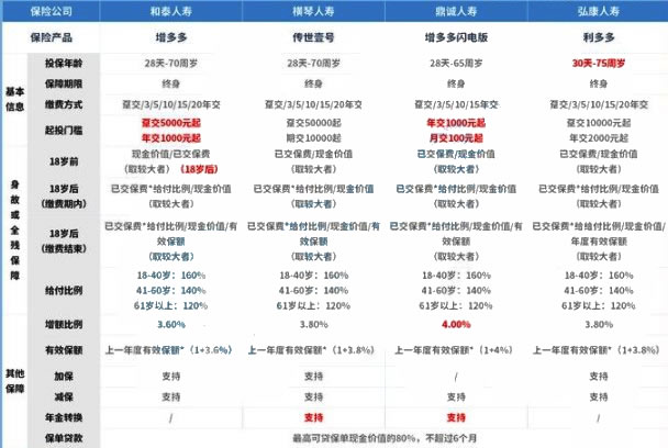 重慶怎麽(me) 買(mai) 壽險？重慶買(mai) 壽險插圖2