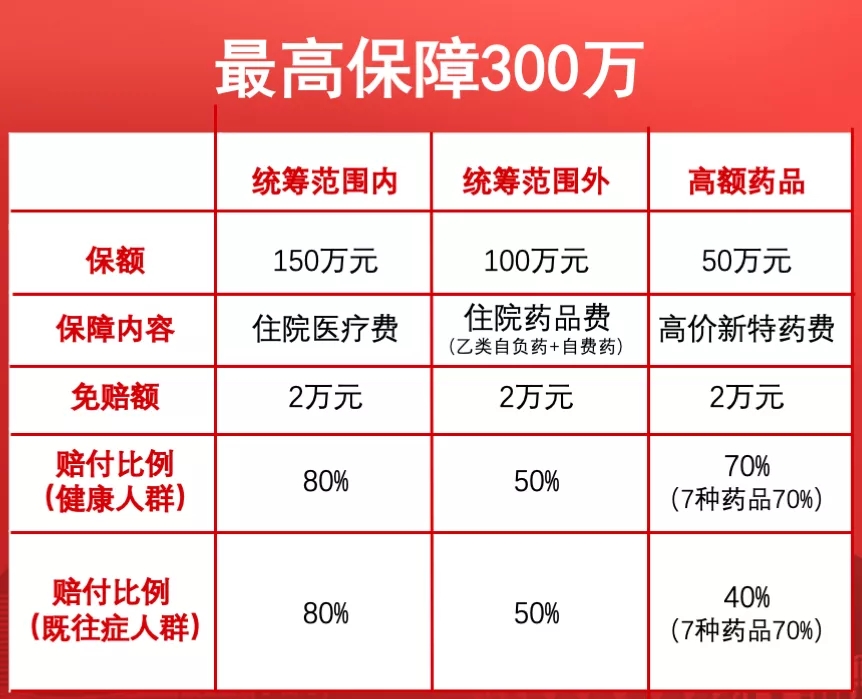 濟南買(mai) 什麽(me) 保險，2021年濟南買(mai) 什麽(me) 保險？齊魯保2021插圖2