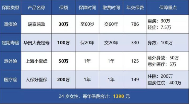 年輕人想買(mai) 保險嗎？二十多歲應該買(mai) 保險嗎？插圖