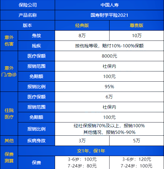 學生意外險賠付範圍，學生意外險賠付流程插圖