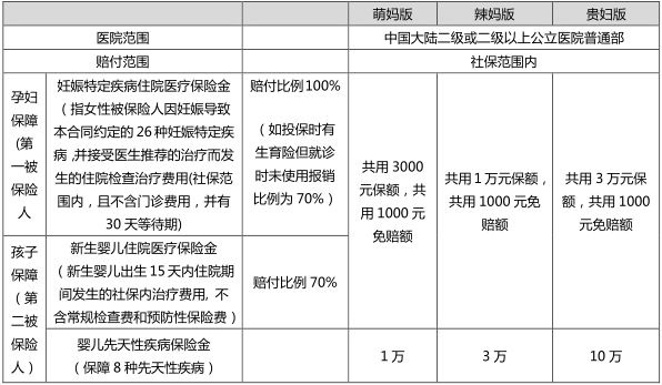 懷孕期間投保有哪些限製？懷孕期間如何購買(mai) 保險？推薦孕婦保險！插圖4
