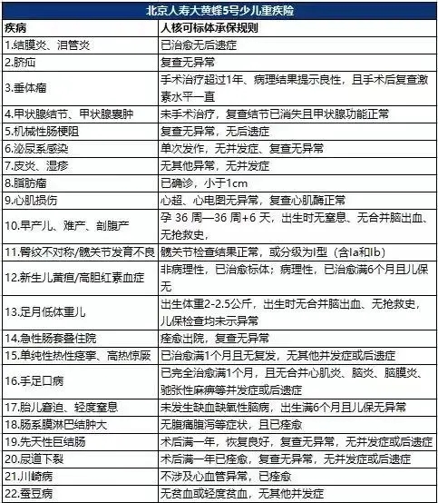 嬰兒(er) 大病保險多少錢，嬰兒(er) 大病保險多少錢？插圖