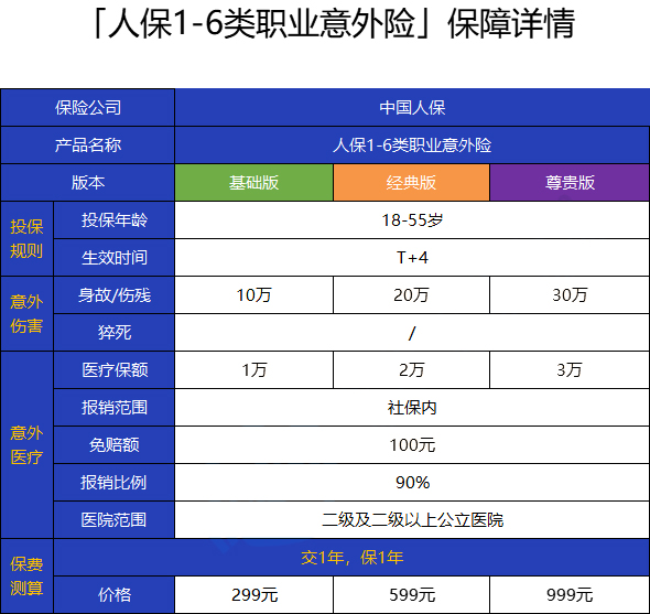 如何購買(mai) 高空作業(ye) 人身意外險？插圖