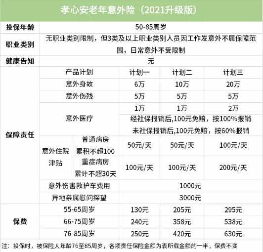 58歲意外險，58歲意外險多少錢？插圖