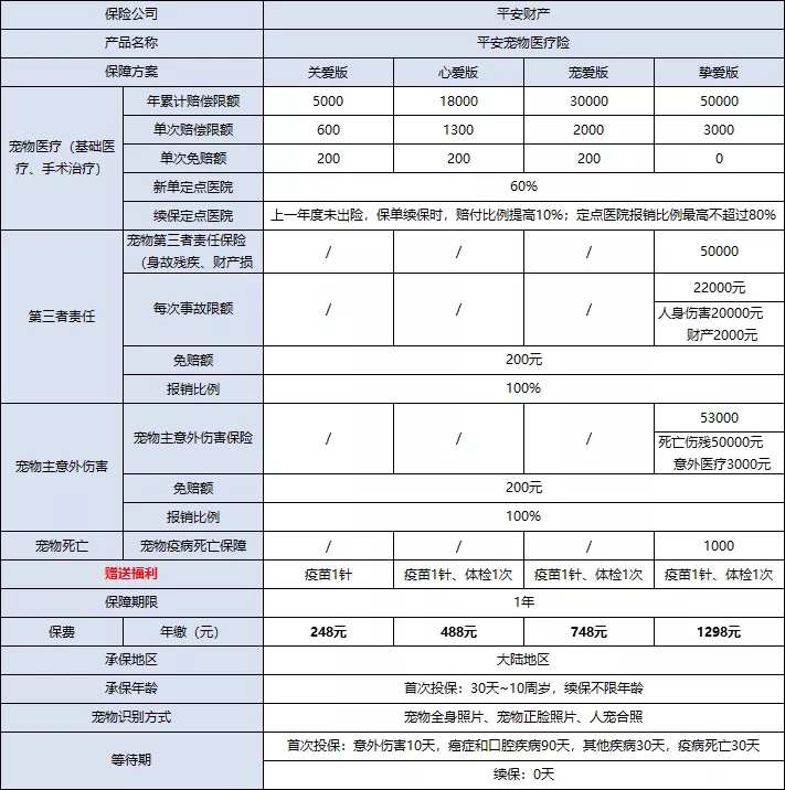 寵物意外險，寵物意外險有哪些？寵物意外險推薦插圖
