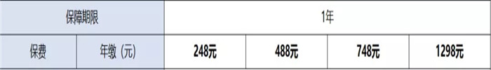寵物意外險，寵物意外險有哪些？寵物意外險推薦插圖1