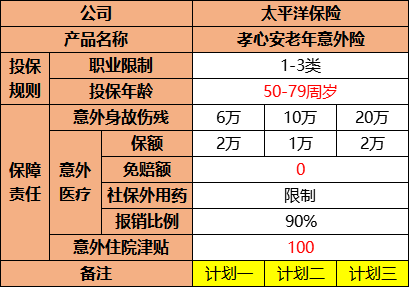 老年人意外險，老年人意外險有哪些？插圖2