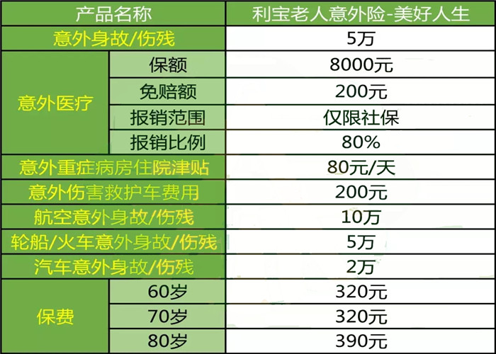 老年人意外險，老年人意外險有哪些？插圖4