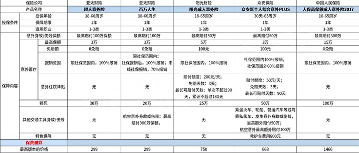 比亞(ya) 迪36歲的員工在出租屋猝死！猝死有哪些保險保障？插圖2